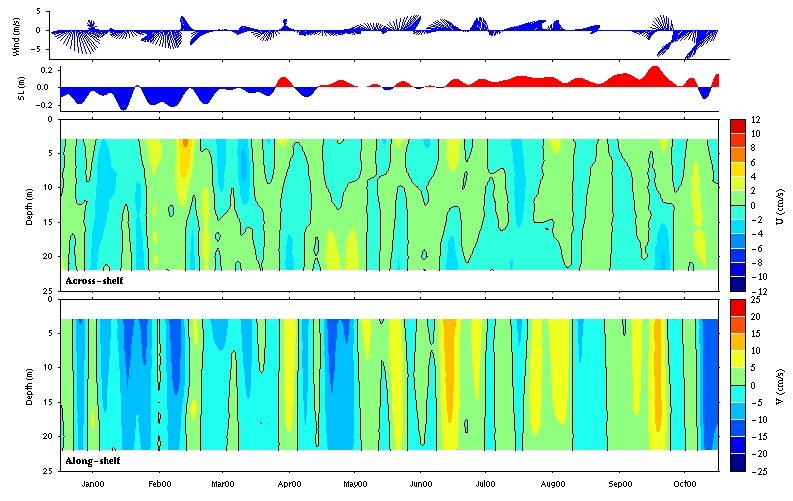 Data contour plot
