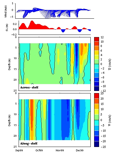 Data contour plot